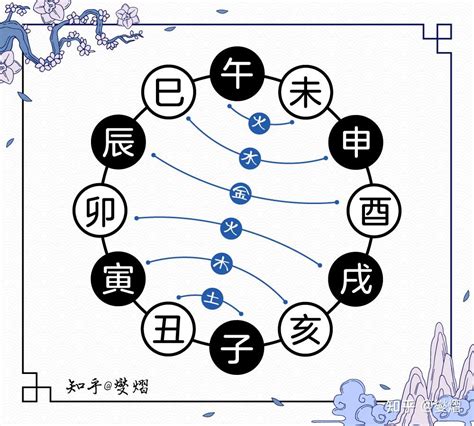 卯戌合|十二地支间的六合，三合，半合，暗合，拱合以及相冲的含义